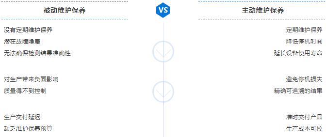南川三坐标维保